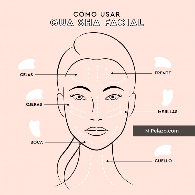 Gua Sha Facial